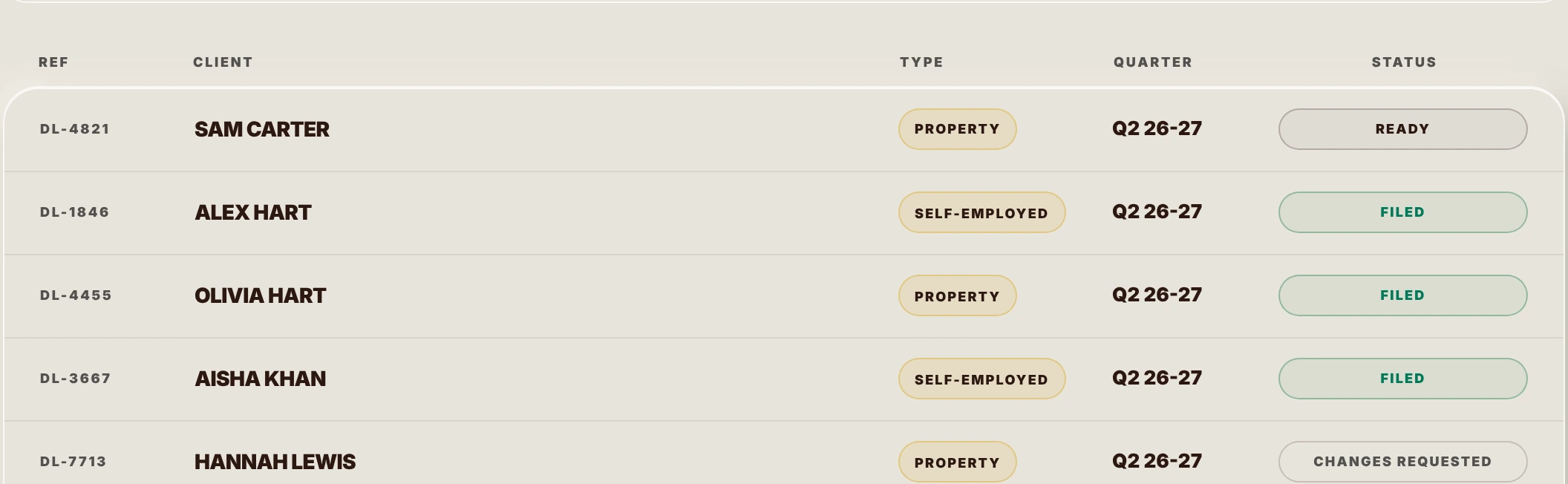 The Clients page in DoneTax+: each client's reference, name, income type, quarter and status